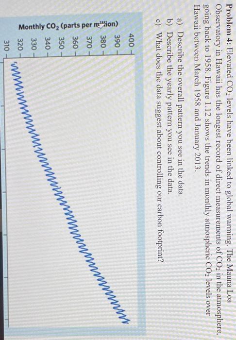 Solved Problem 4: Elevated CO2 Levels Have Been Linked To | Chegg.com