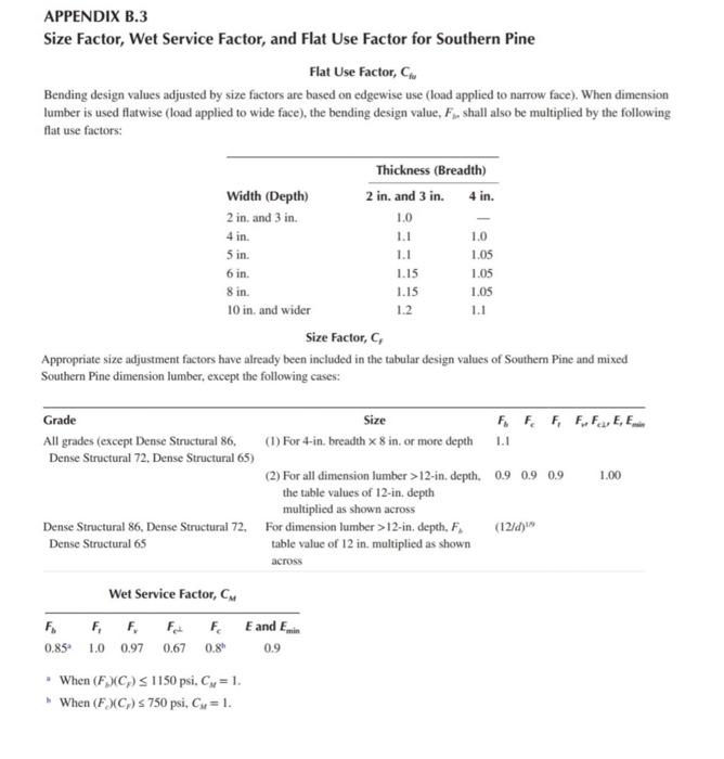 Q1 List all timbers species names using appendix B.2,