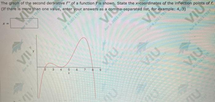 Solved The graph of the second derivative f" of a function | Chegg.com