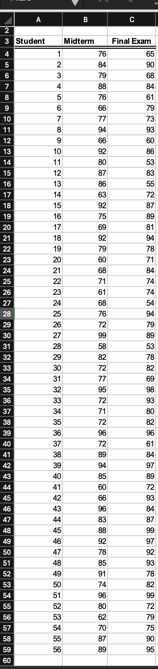 Solved Using the data in the Excel file Student Grades, | Chegg.com