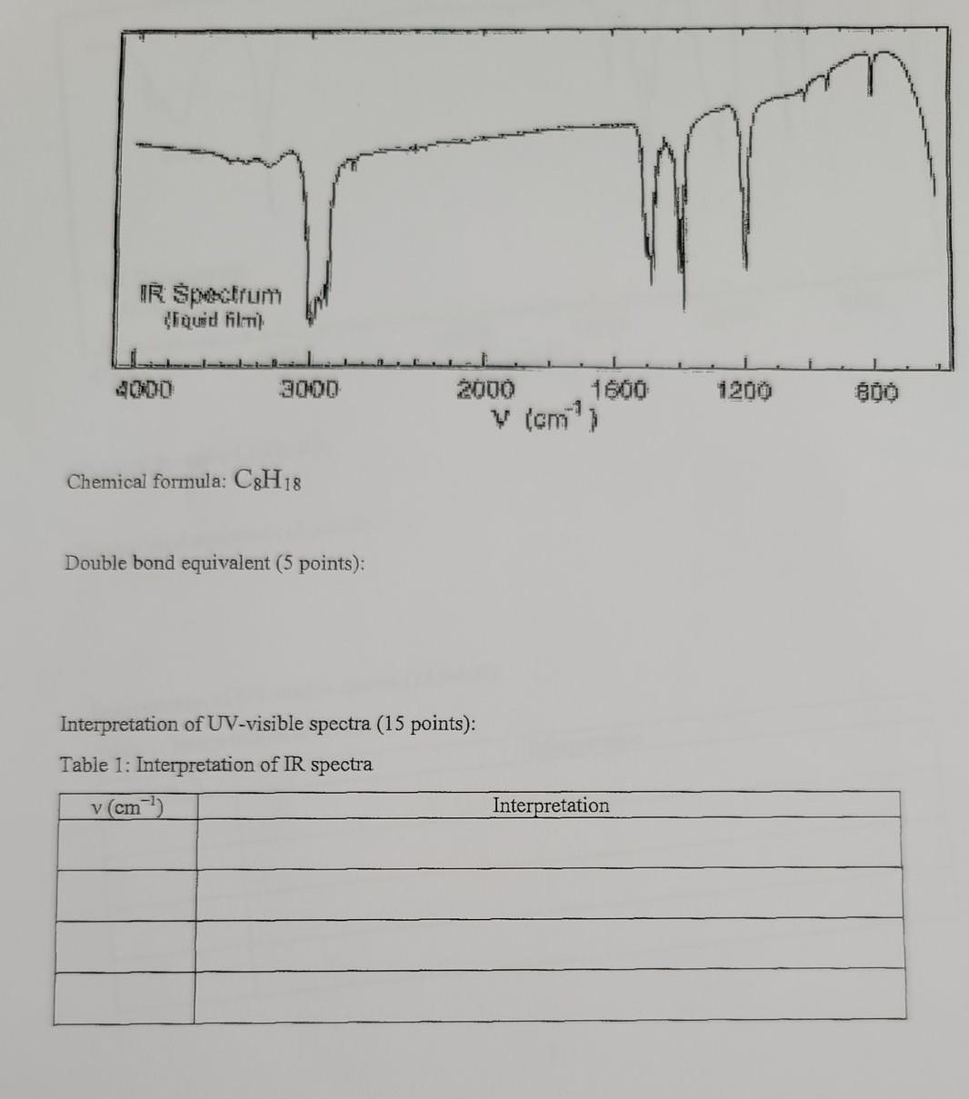 Solved Q1) Identify the functional groups in the given IR | Chegg.com