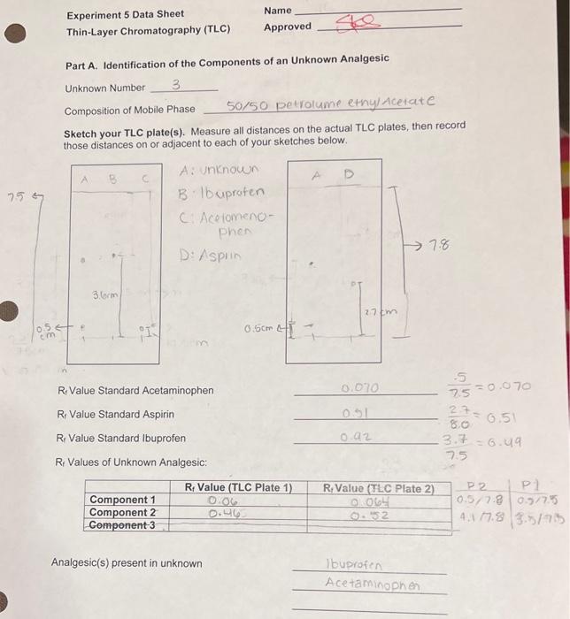 Solved Part A. Identification of the Components of an | Chegg.com