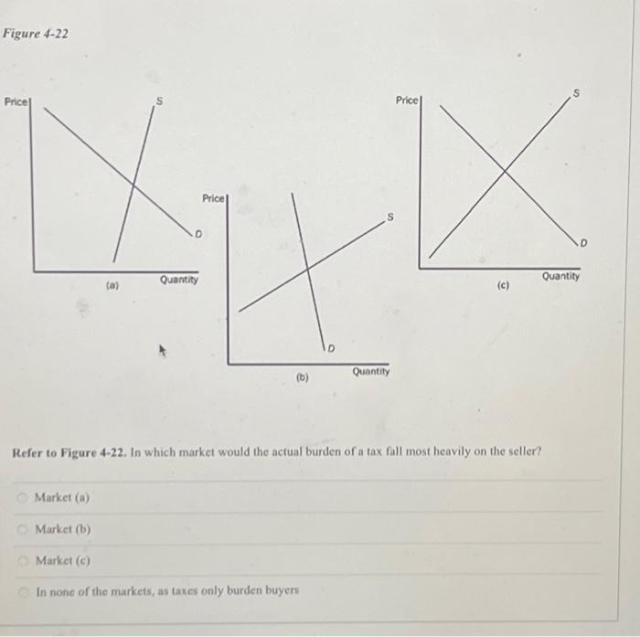Solved Figure 4-22 Refer to Figure 4-22. In which market | Chegg.com