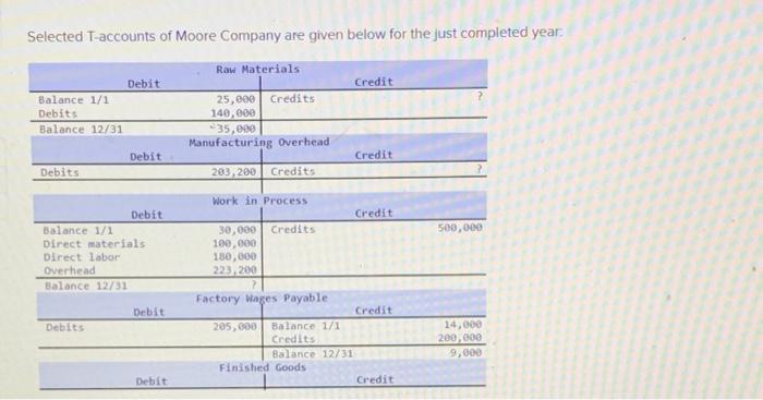 Selected T-accounts of Moore Company are given below for the just completed year