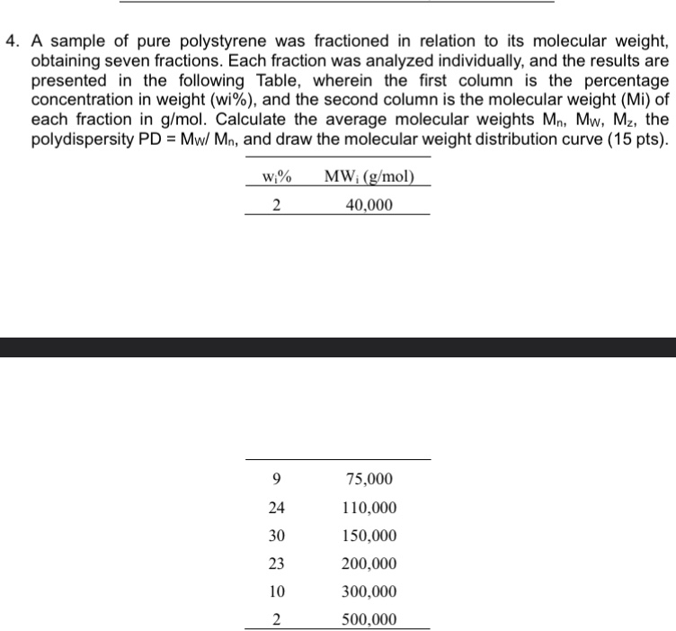 Solved A sample of pure polystyrene was fractioned in | Chegg.com
