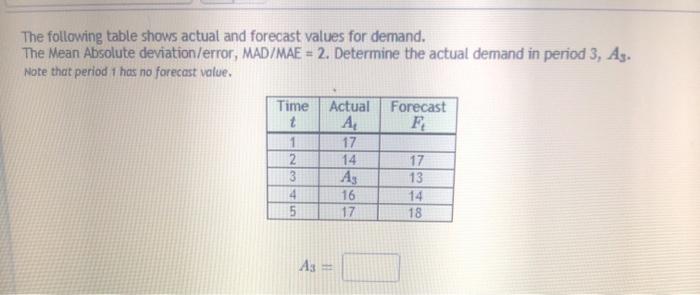 Solved The Following Table Shows Actual And Forecast Values | Chegg.com