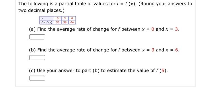 Solved The following is a partial table of values for f = | Chegg.com