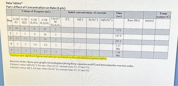 Data Tables* Reaction Order: Show your graphs | Chegg.com