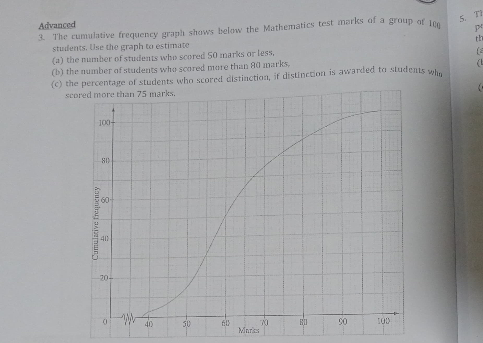 Solved Advanced3. ﻿The cumulative frequency graph shows | Chegg.com