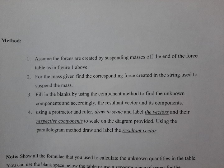 Solved Method: 1. Assume the forces are created by | Chegg.com