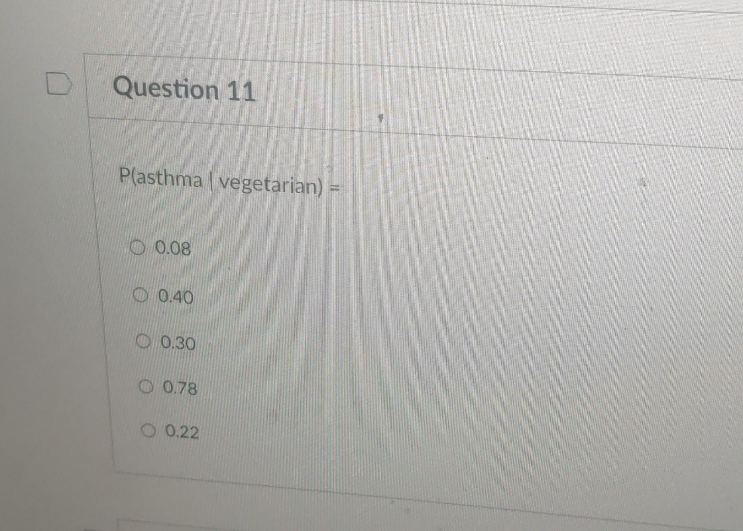 Solved The following table provides sample data for 260 | Chegg.com