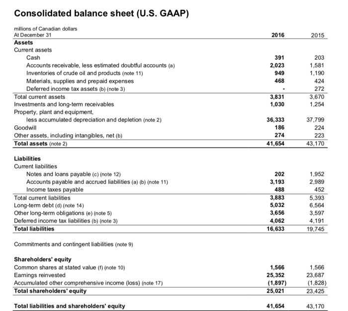 Solved calculate the current ratio, quick ratio, debt-to | Chegg.com