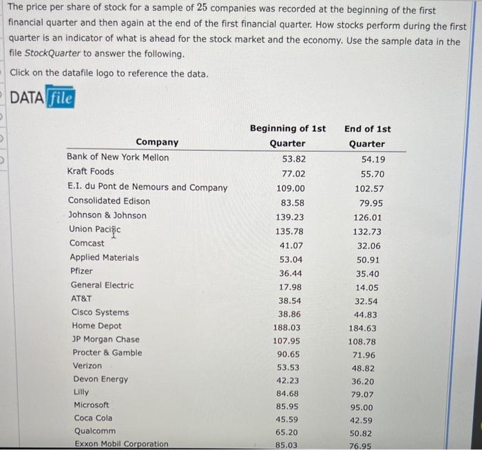 Solved The price per share of stock for a sample of 25 | Chegg.com