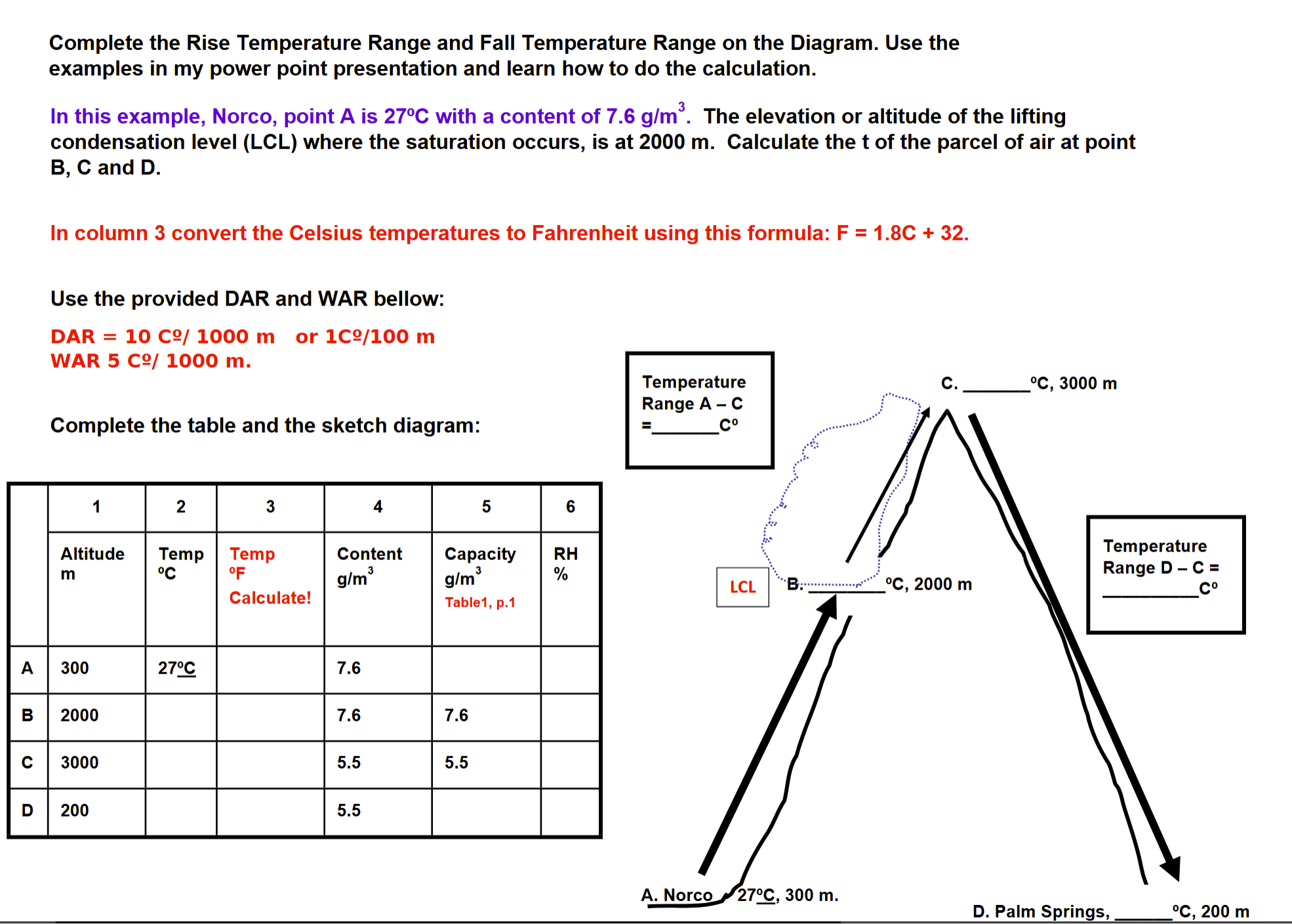 Temperature Rise Calculation Formula Solved Complete the Rise Temperature Range and Fall | Chegg.com