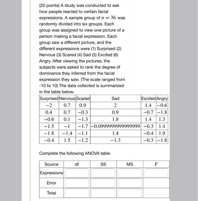 Solved (20 points) A study was conducted to see how people | Chegg.com