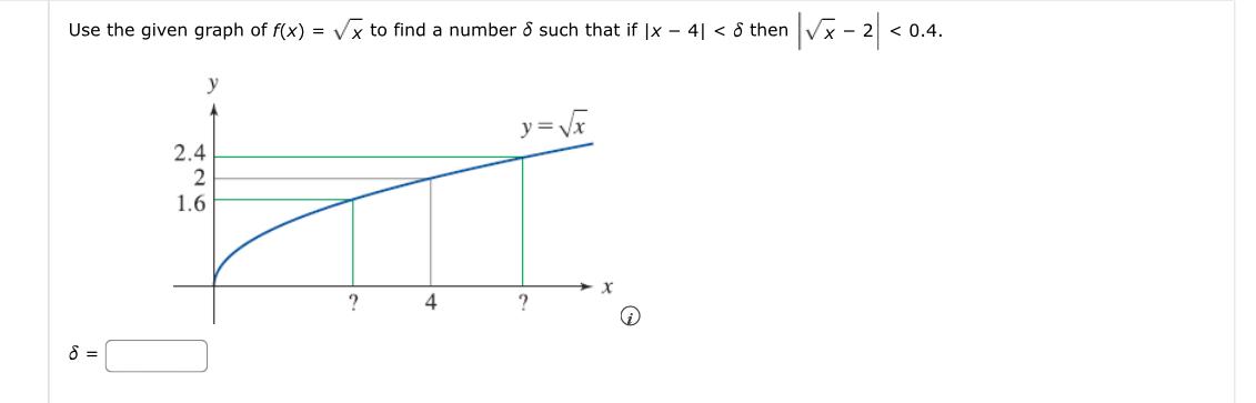 Solved Use the given graph of f(x)=x2 ﻿to find a number δ | Chegg.com