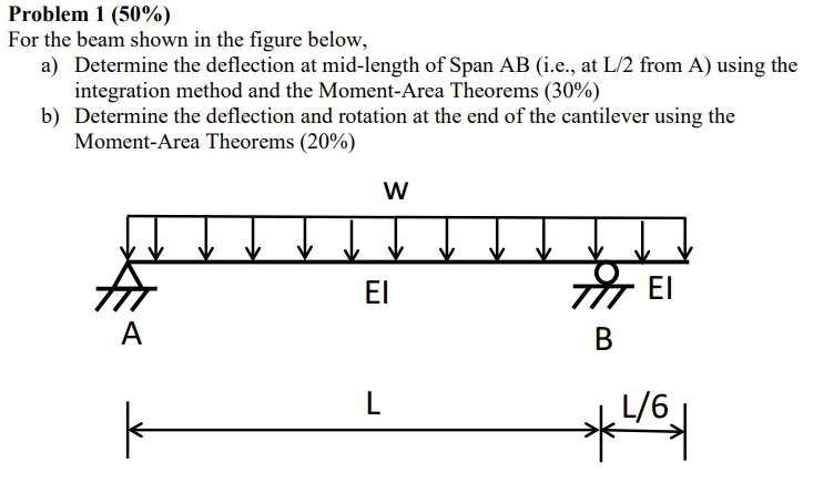 Solved Problem 1 (50\%) ﻿For the beam shown in the figure | Chegg.com