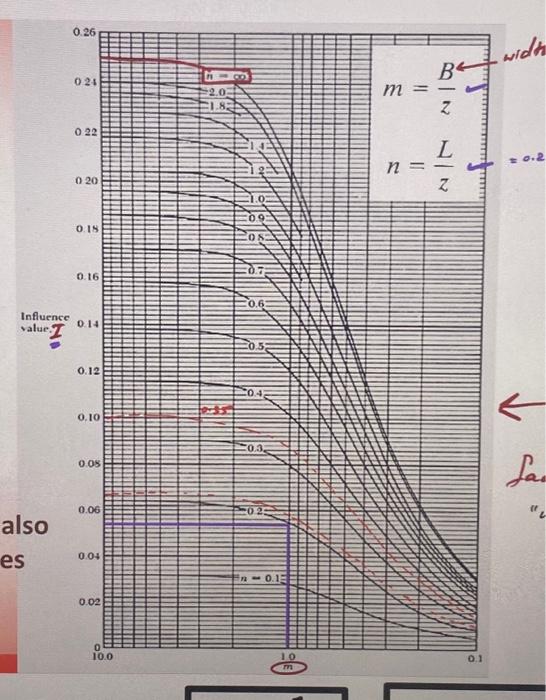 Solved NOTE: All drawings necessary for the solution have to | Chegg.com