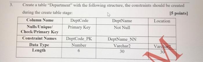 Solved 3. Create a table "Department" with the following | Chegg.com