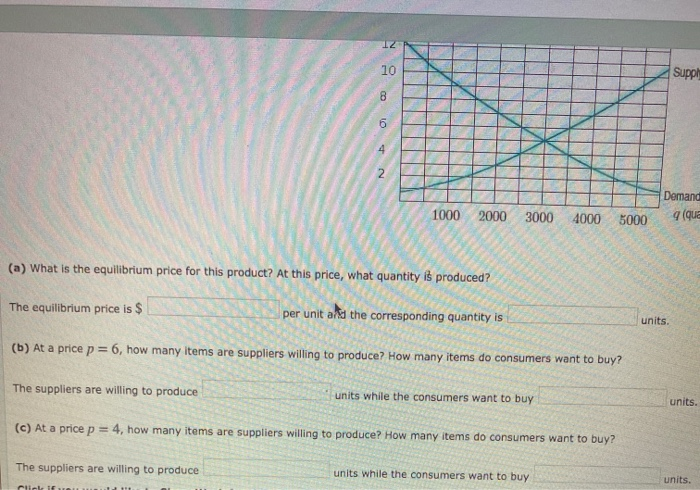 Solved The figure below shows supply and demand for a | Chegg.com