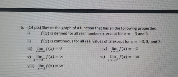 Solved 5. (14 pts) Sketch the graph of a function that has | Chegg.com