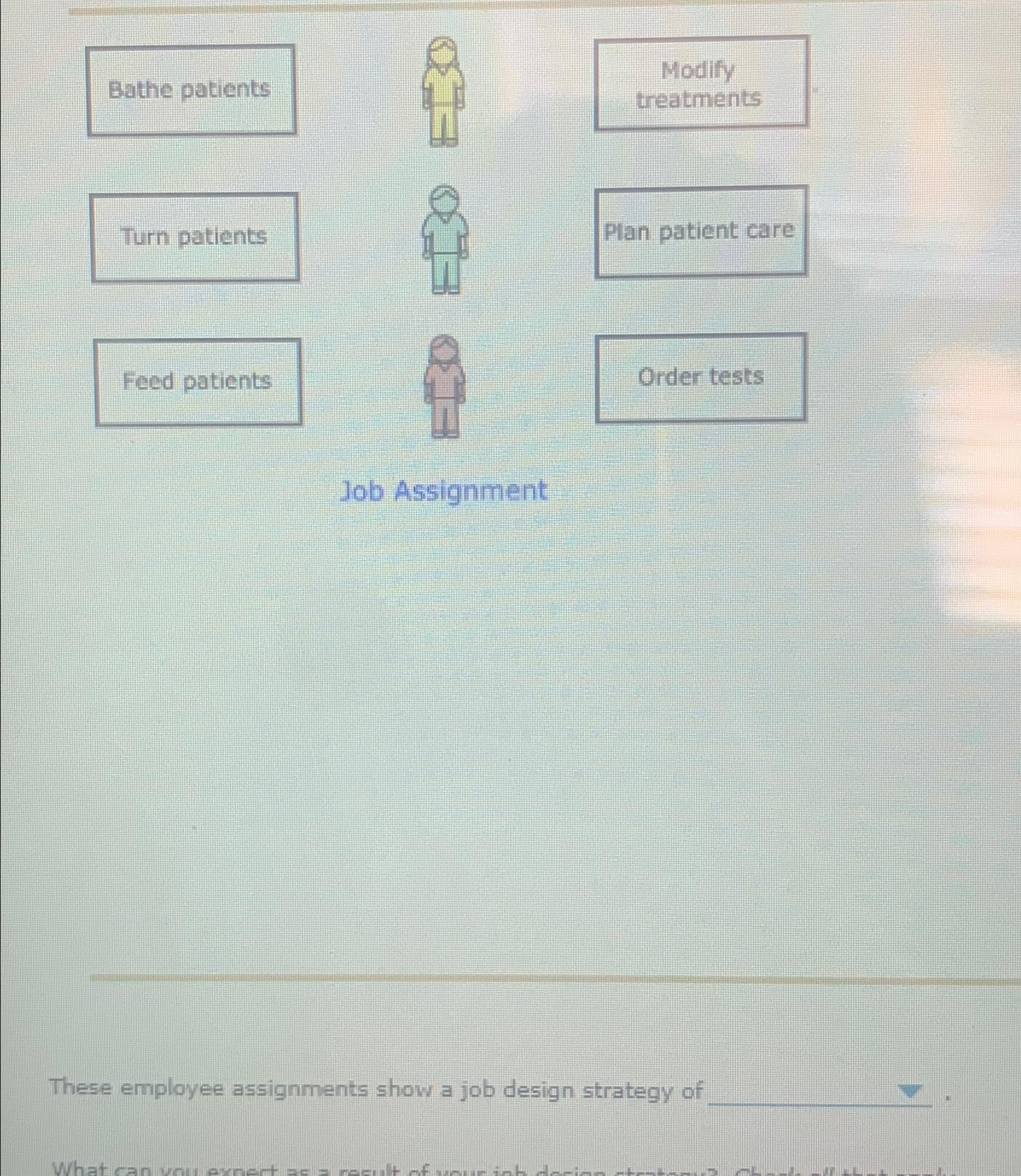 Solved Job AssignmentThese employee assignments show a job | Chegg.com