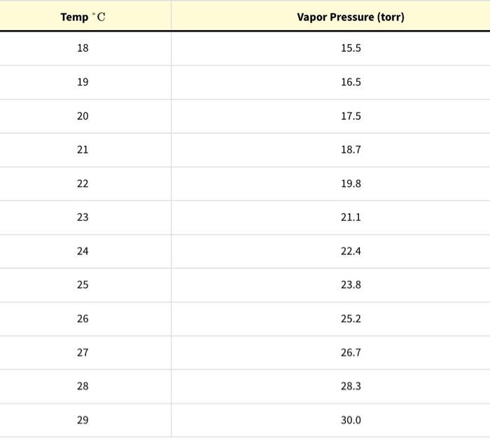 Solved For each trial, calculate the partial pressure of O2, | Chegg.com