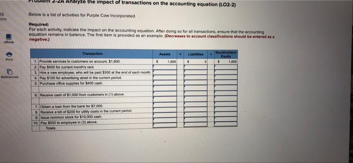 Solved Analyze the impact of transactions on the accounting | Chegg.com