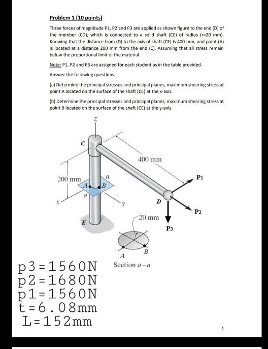 Solved Problem 2 (5 points) For the simply supported beam | Chegg.com