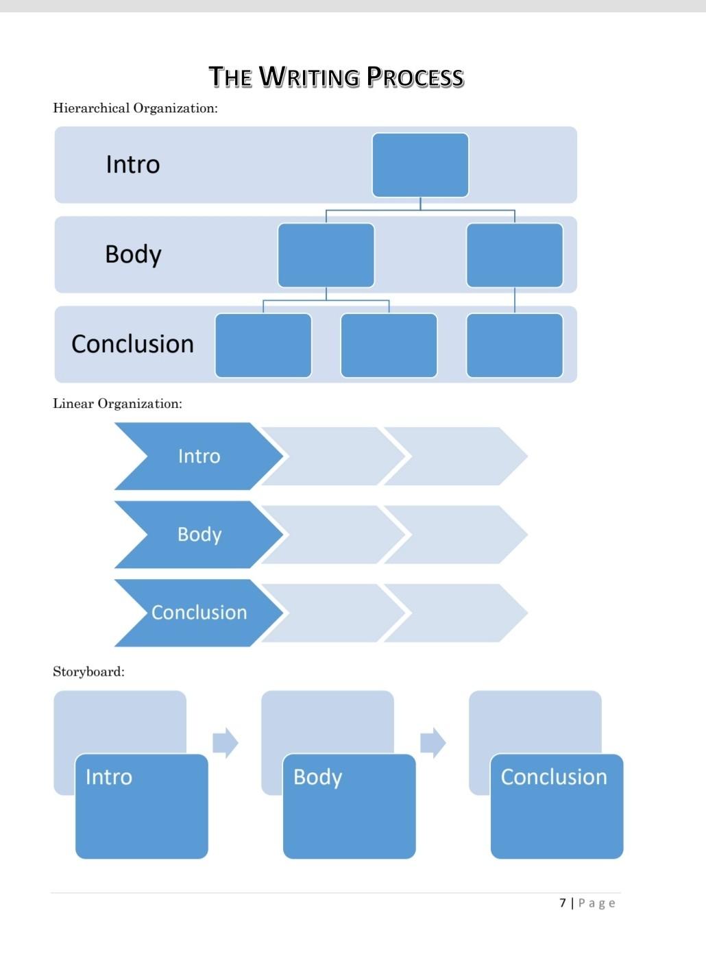Pprocess essay related 40 txt 40 picture