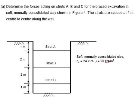 Solved (a) Determine the forces acting on struts A, B and C | Chegg.com