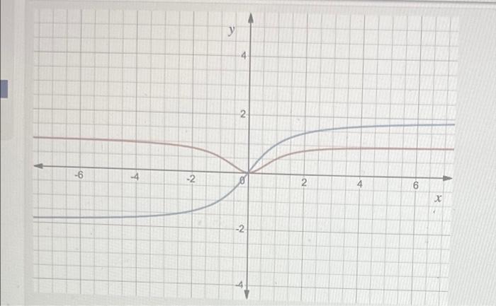 Solved 9. Given functions f1,f2,g1,g2 such that