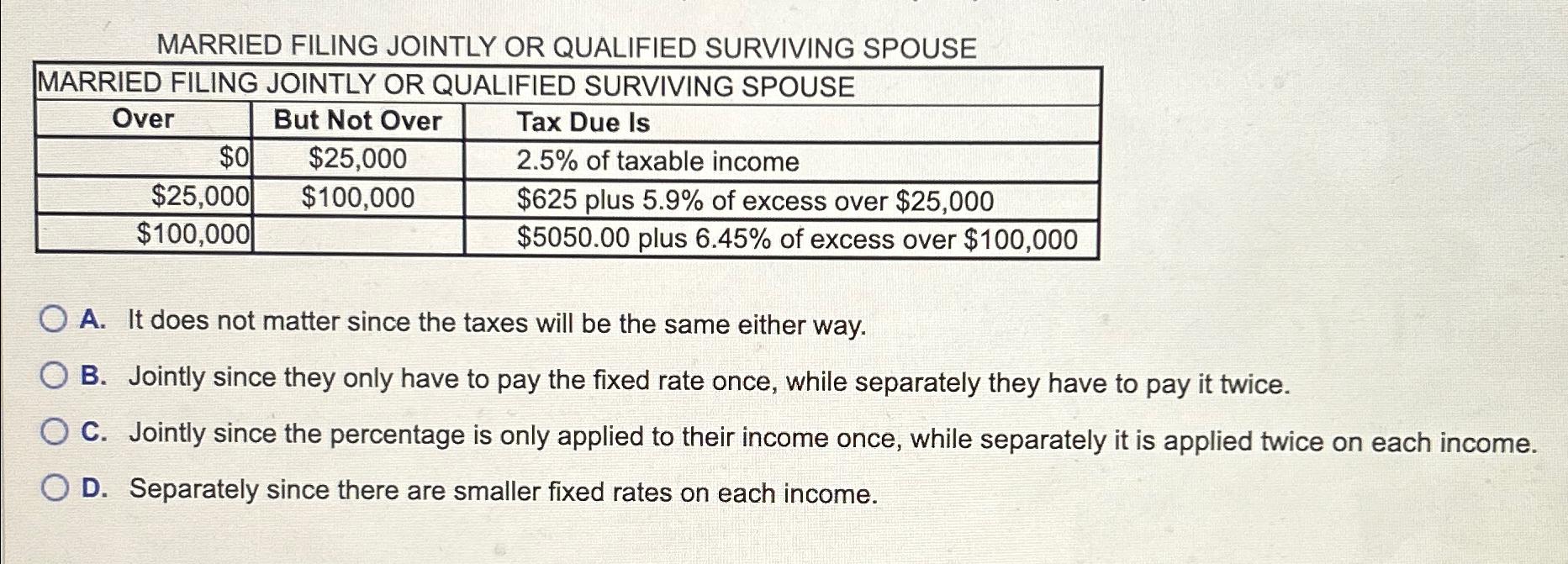 Solved MARRIED FILING JOINTLY OR QUALIFIED SURVIVING