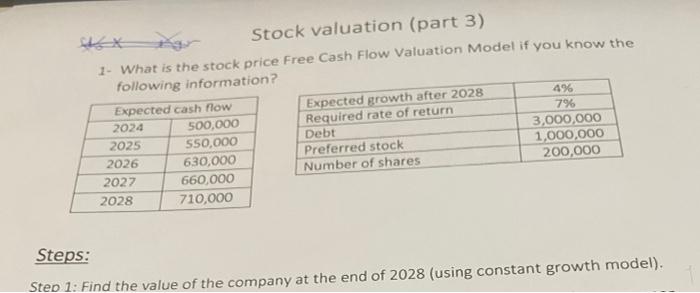 Solved Stock Valuation (part 3) 1- What Is The Stock Price | Chegg.com