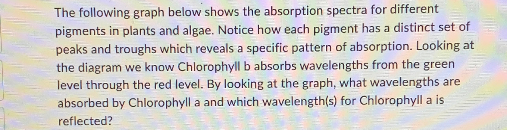 The following graph below shows the absorption | Chegg.com