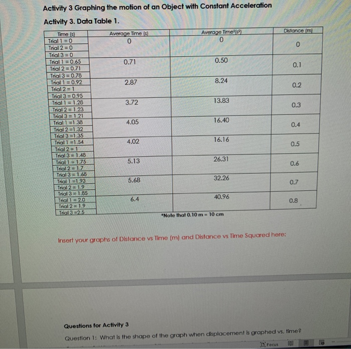 What Is The Motion Of An Object With Constant Acceleration