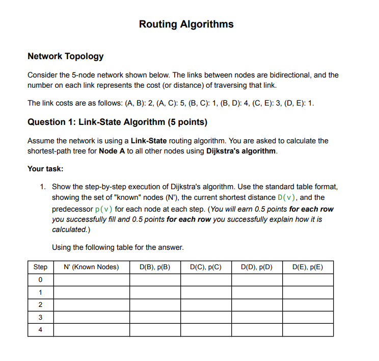 Solved Routing Algorithms Network Topology Consider the | Chegg.com