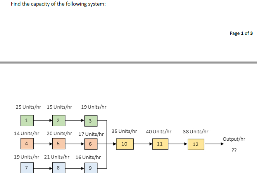 Solved find the capacityFind the capacity of the following | Chegg.com