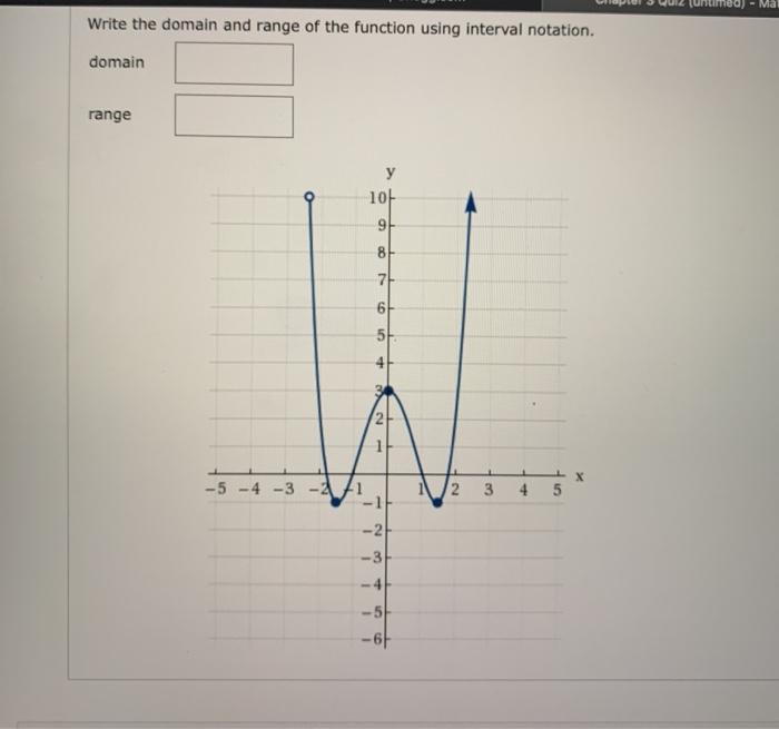 Solved - Ma Write the domain and range of the function using | Chegg.com