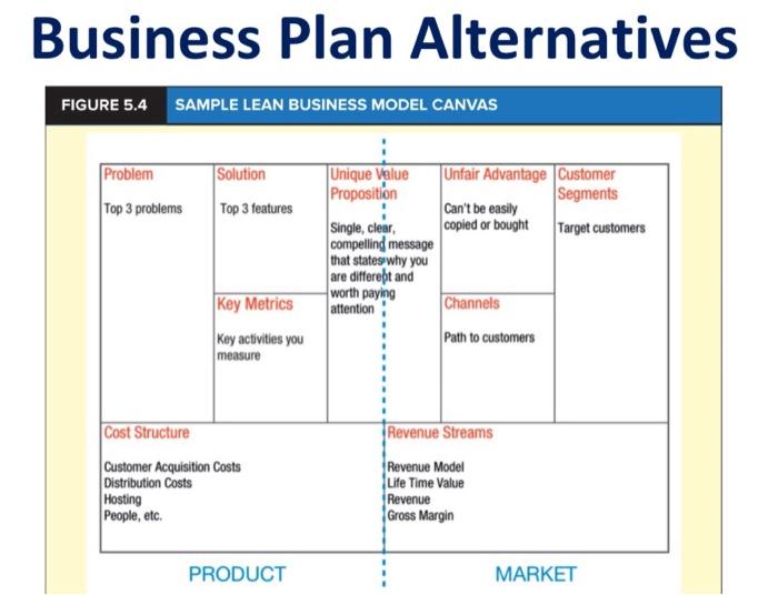 Solved Assignment Objective: - Focus on a business idea - | Chegg.com