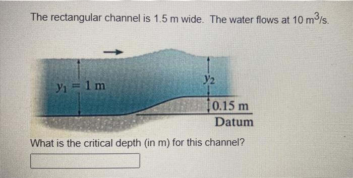 Solved The rectangular channel is 1.5 m wide. The water | Chegg.com