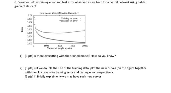 Solved 6. Consider below training error and test error | Chegg.com