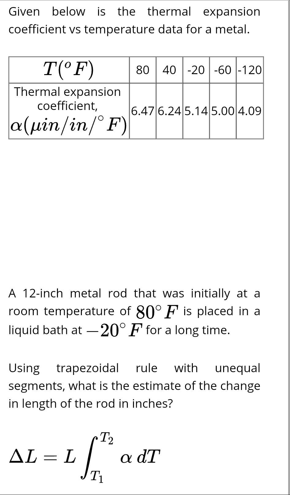Solved Given below is the thermal expansion coefficient vs | Chegg.com