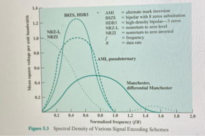 Solved Problem 4 (20 points): Consider an infinite data | Chegg.com