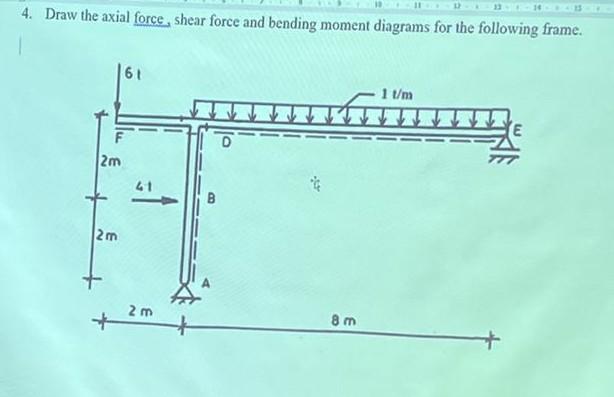 Solved 4. Draw the axial force, shear force and bending | Chegg.com