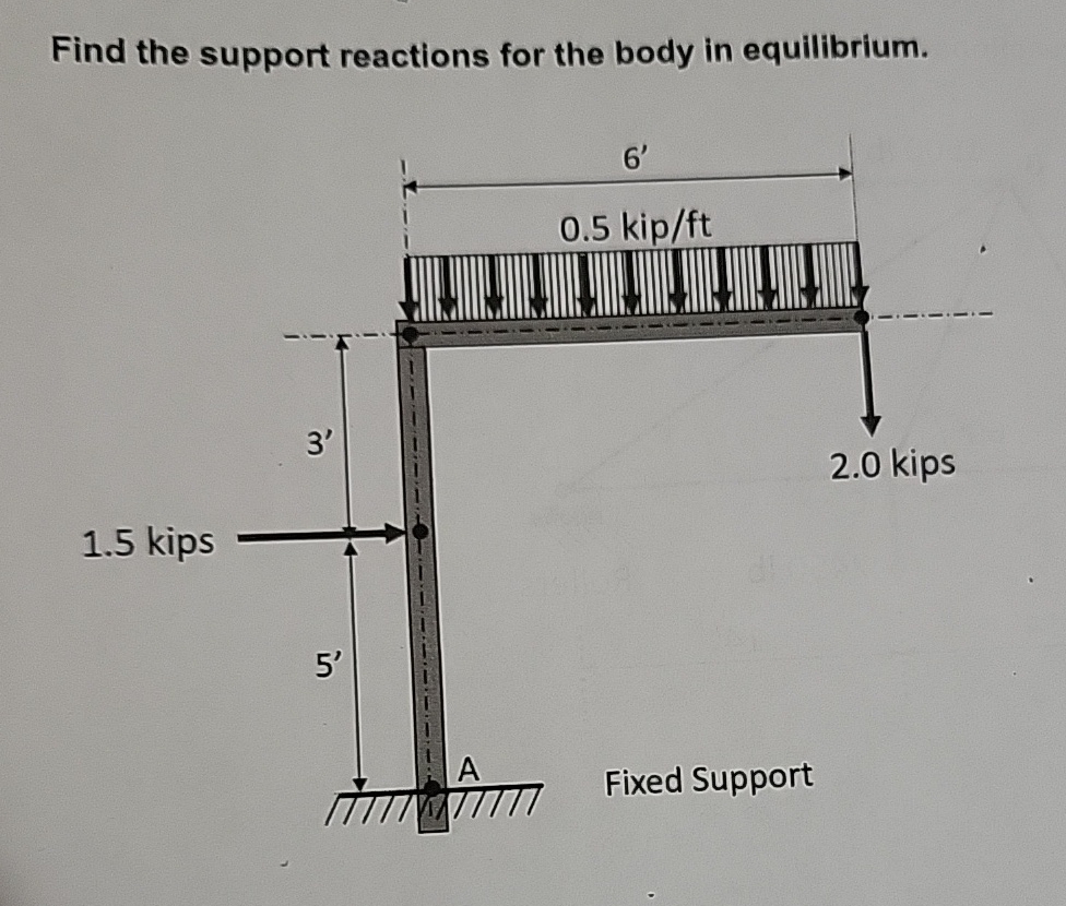 Solved How to solve Find the support reactions for the body | Chegg.com