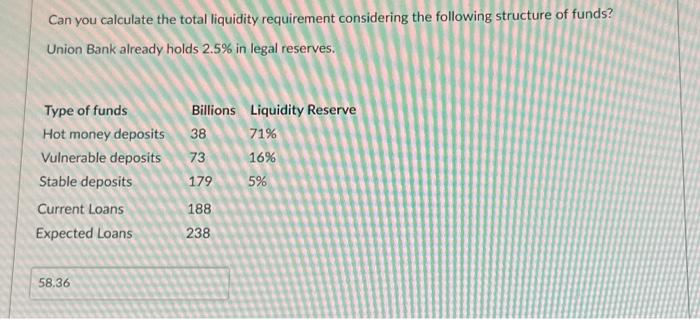 Solved Can you calculate the total liquidity requirement | Chegg.com
