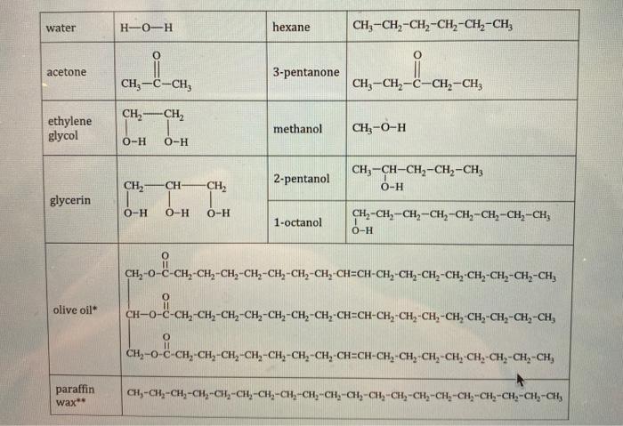 Solved My final Lab is confusing me with what compound to | Chegg.com