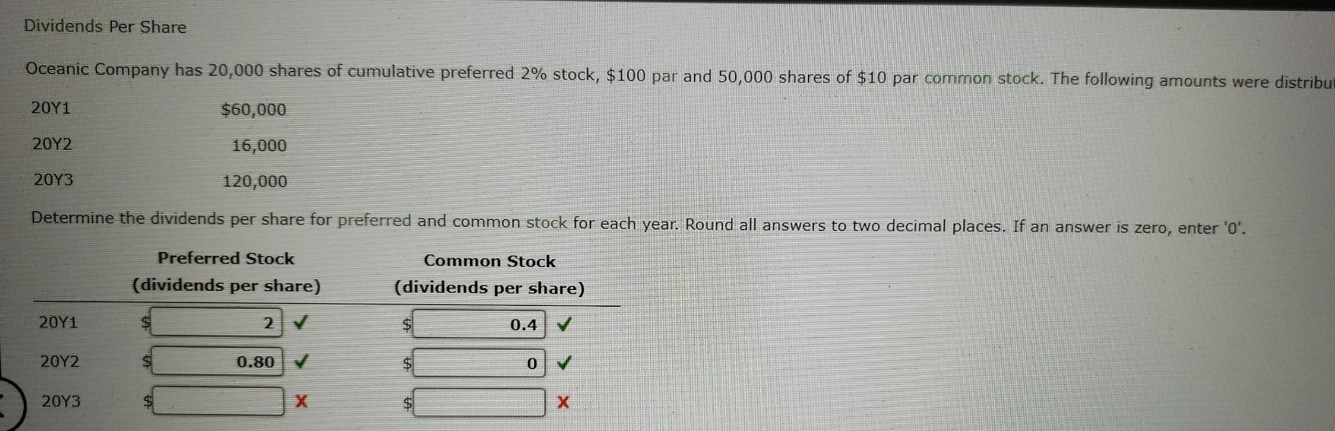 Solved Dividends Per Share Oceanic Company has 20,000 shares