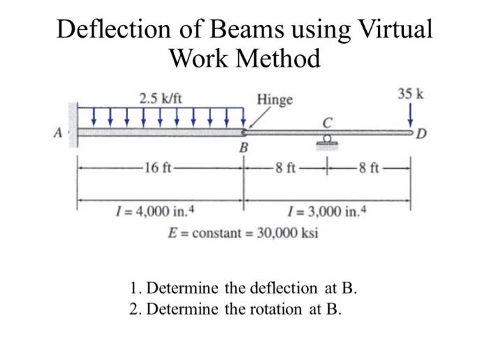 Solved Deflection of Beams using Virtual Work Method 2.5 | Chegg.com